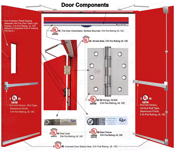 Heavy-Duty Steel Fire Rated Doors factory