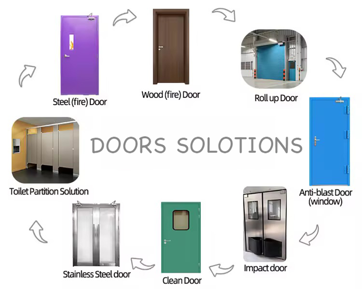 Heavy-Duty Steel Fire Rated Doors high quality